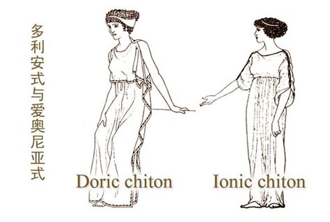 peplos vs chiton clothing.